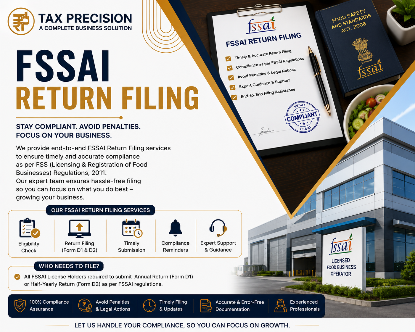 FSSAI Return Filing
